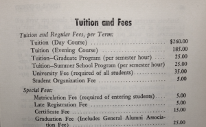 Temple Law Tuition and Fees 1952